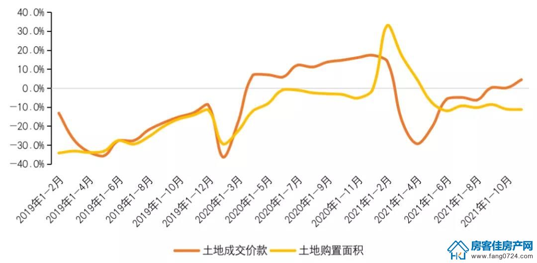 全国楼市 全国楼市