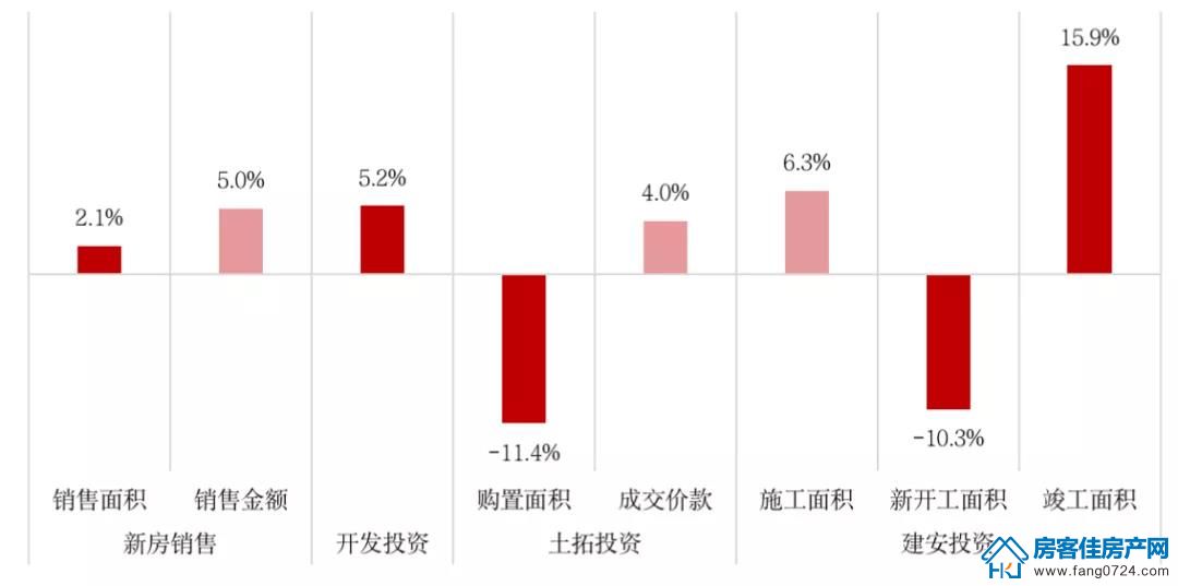 全国楼市 全国楼市