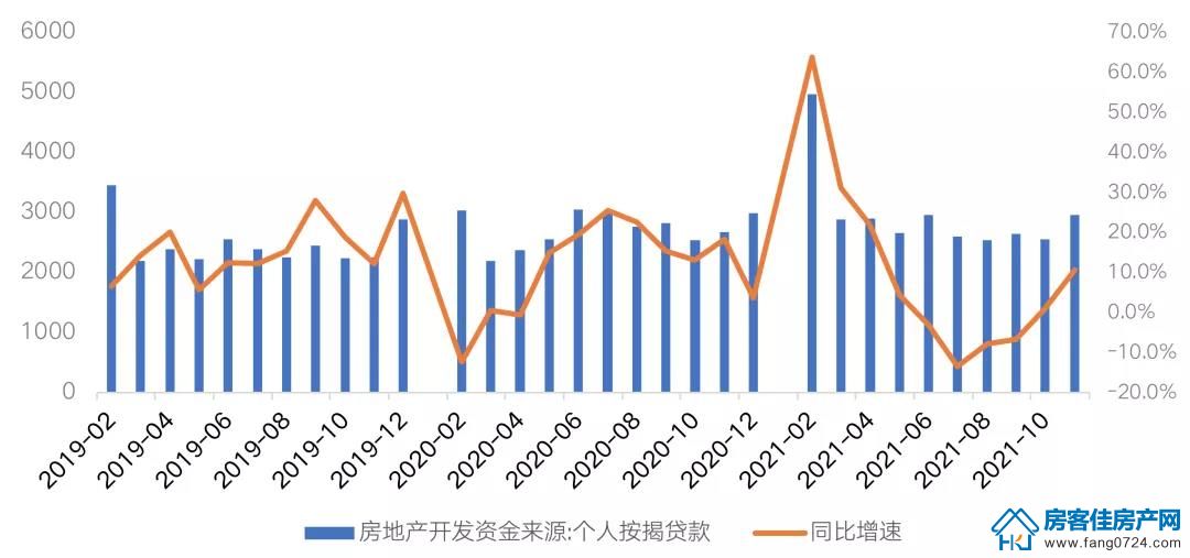 全国楼市 全国楼市
