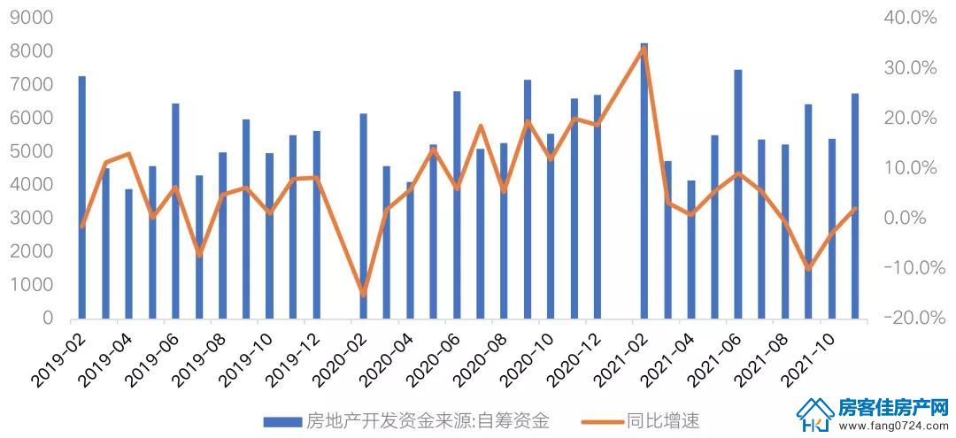 全国楼市 全国楼市
