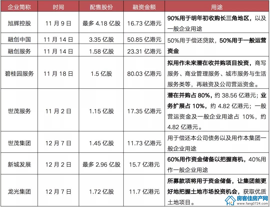 全国楼市 全国楼市