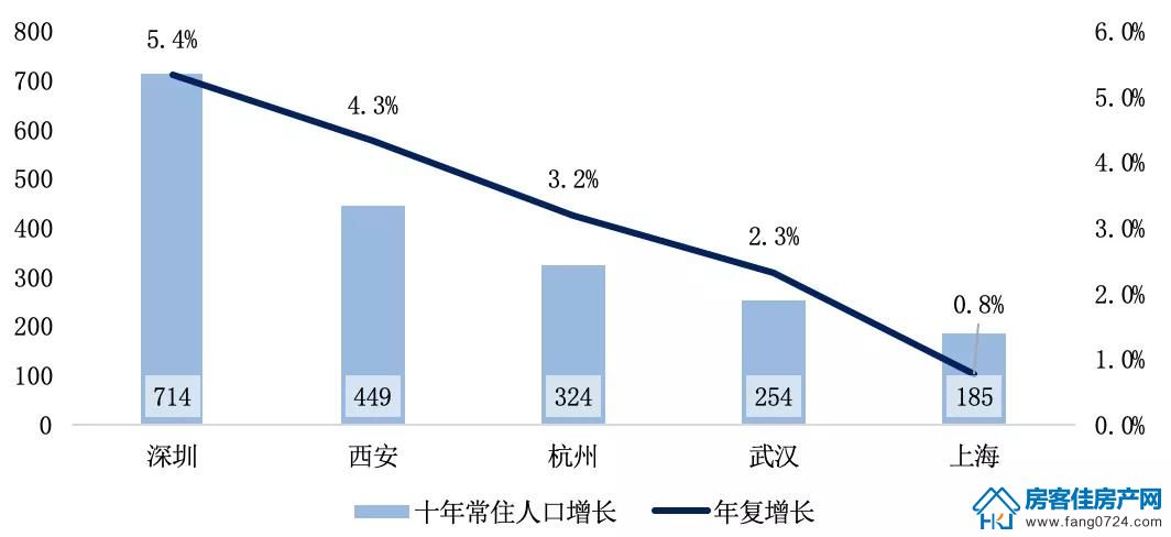 全国楼市 全国楼市