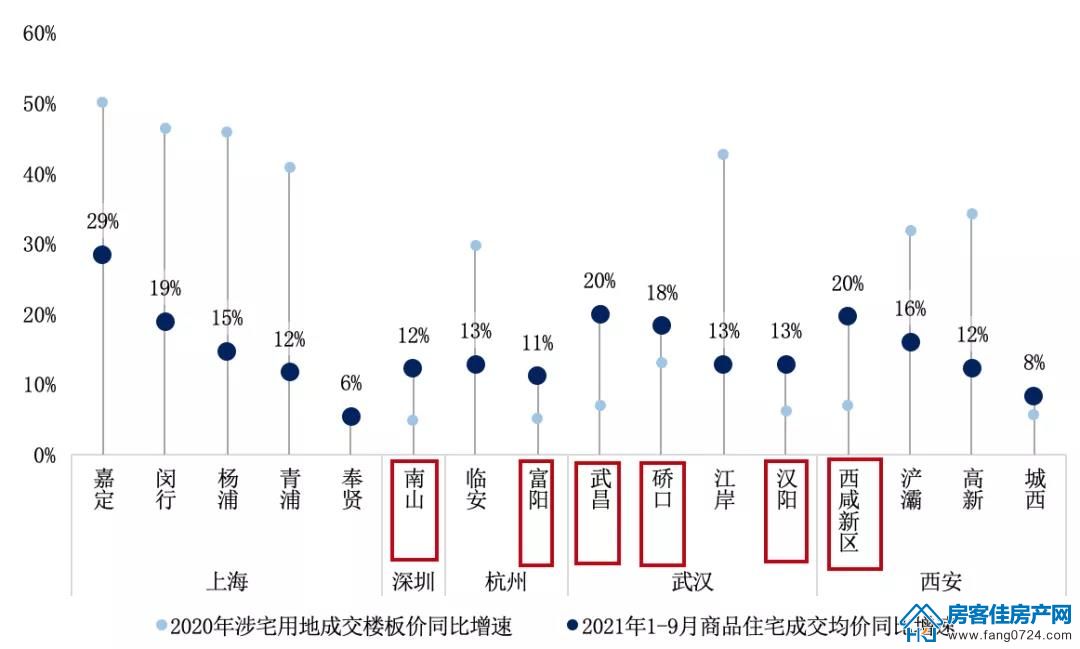 全国楼市 全国楼市
