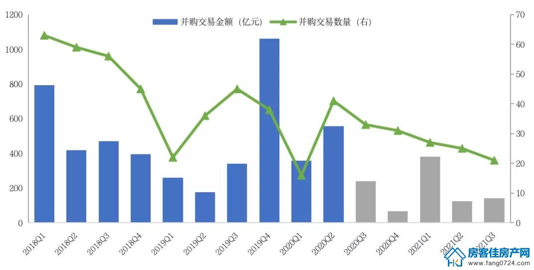 全国楼市 全国楼市