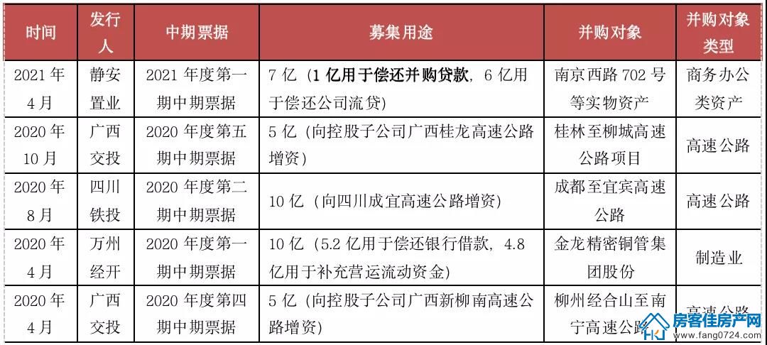 全国楼市 全国楼市