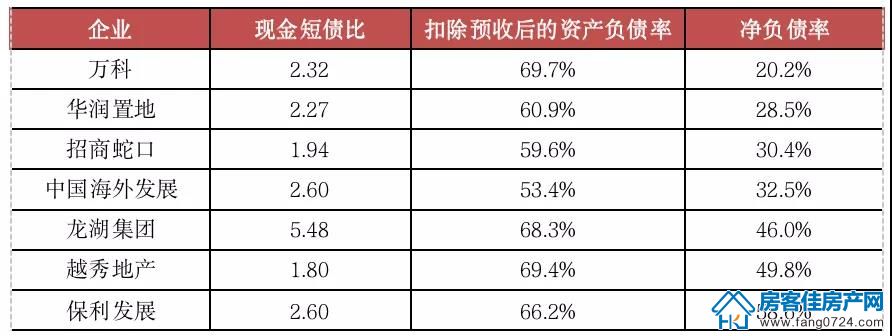 全国楼市 全国楼市