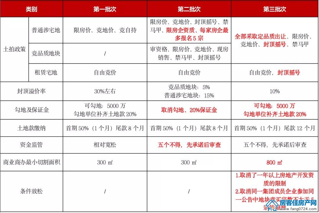 全国楼市 全国楼市