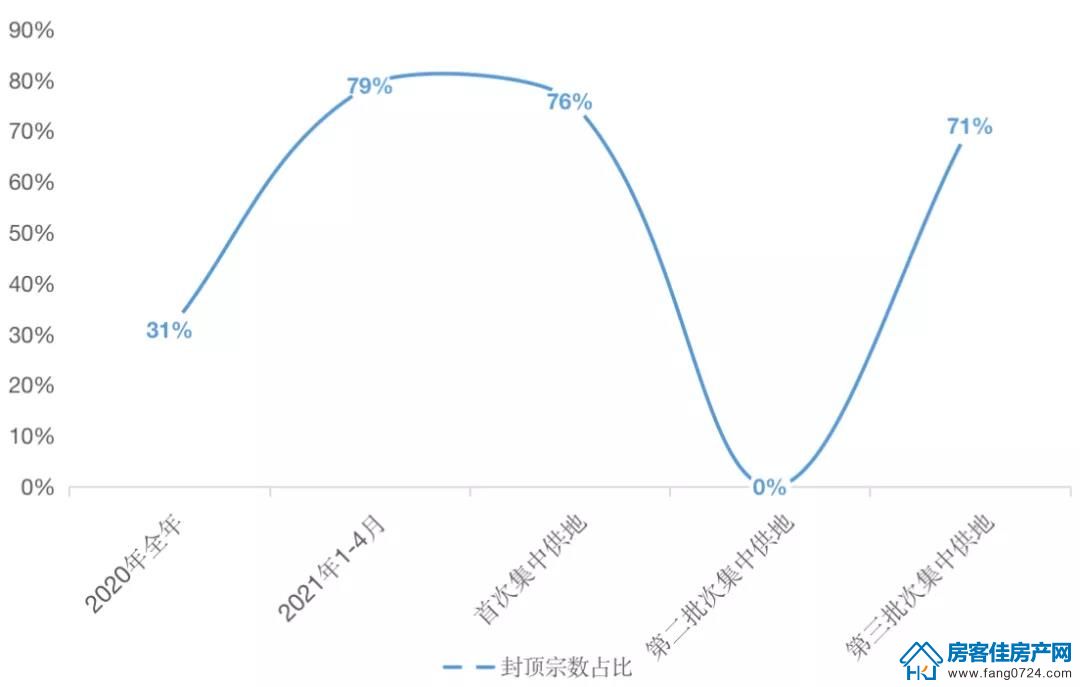 全国楼市 全国楼市