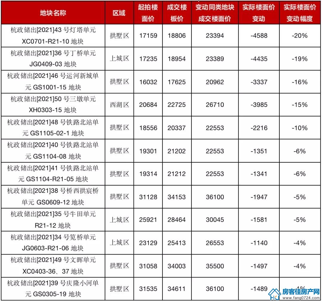 全国楼市 全国楼市