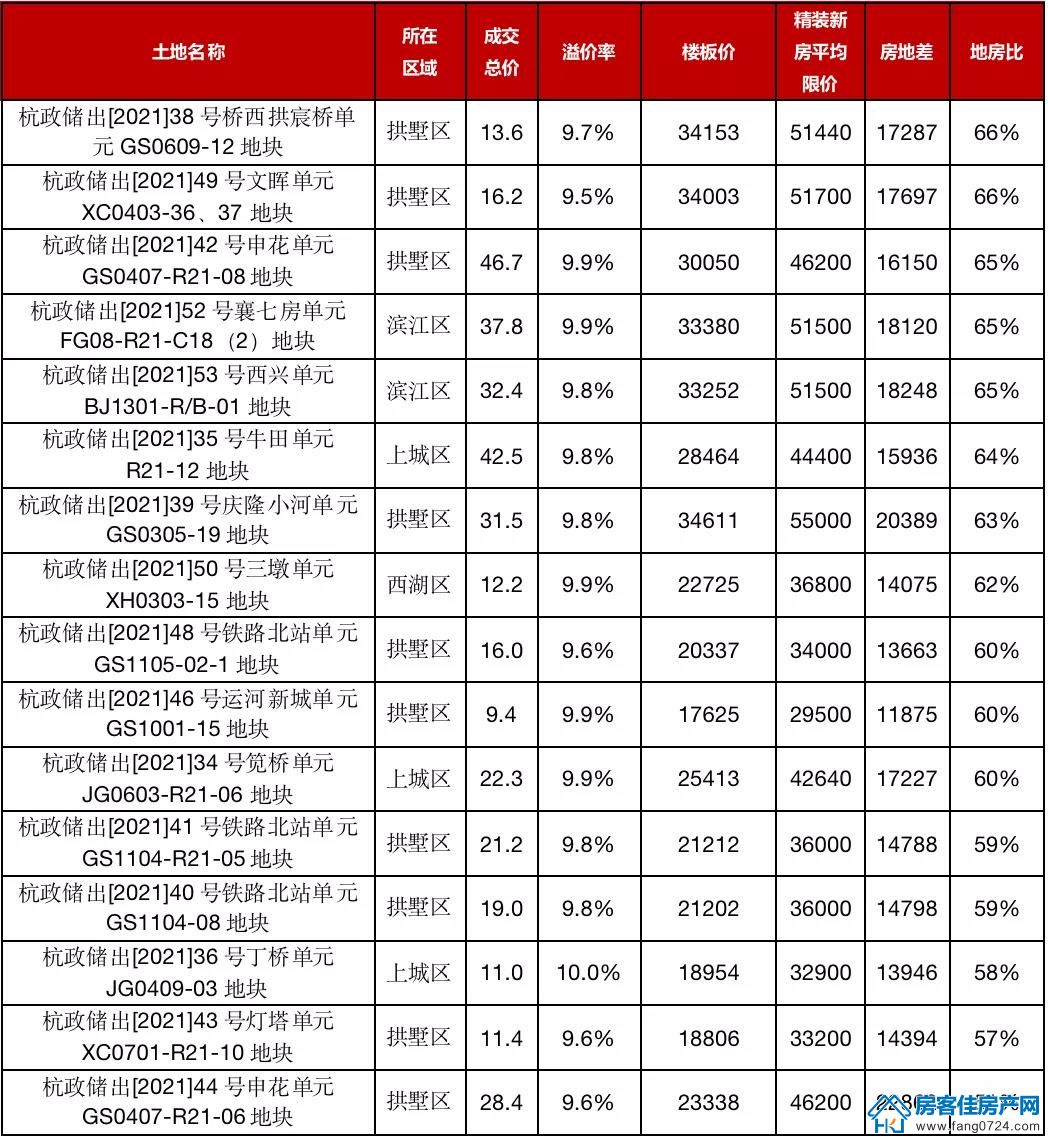 全国楼市 全国楼市