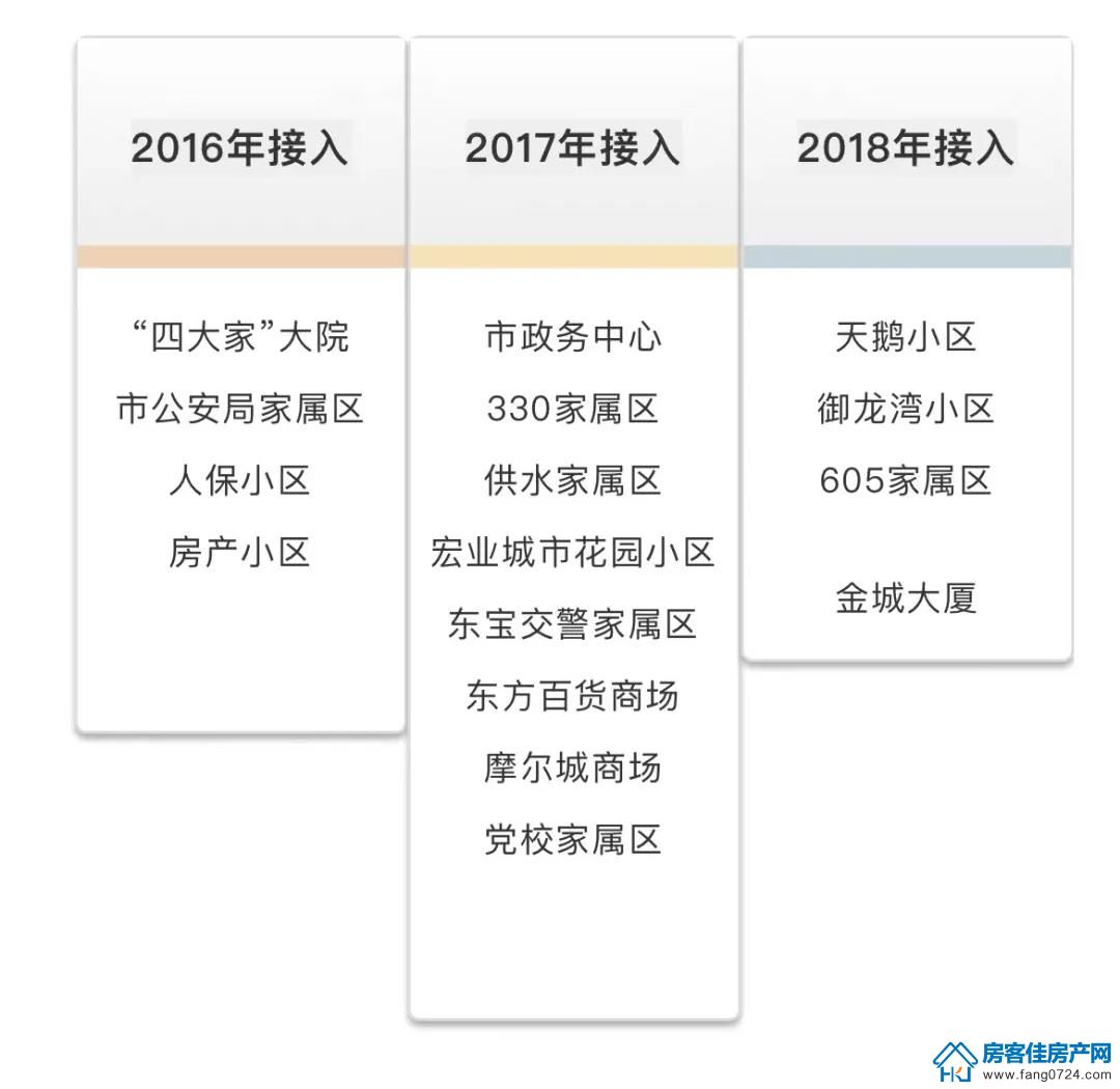 荆门集中供暖小区 荆门集中供暖小区