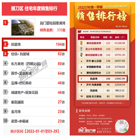凯旋湾 凯旋湾