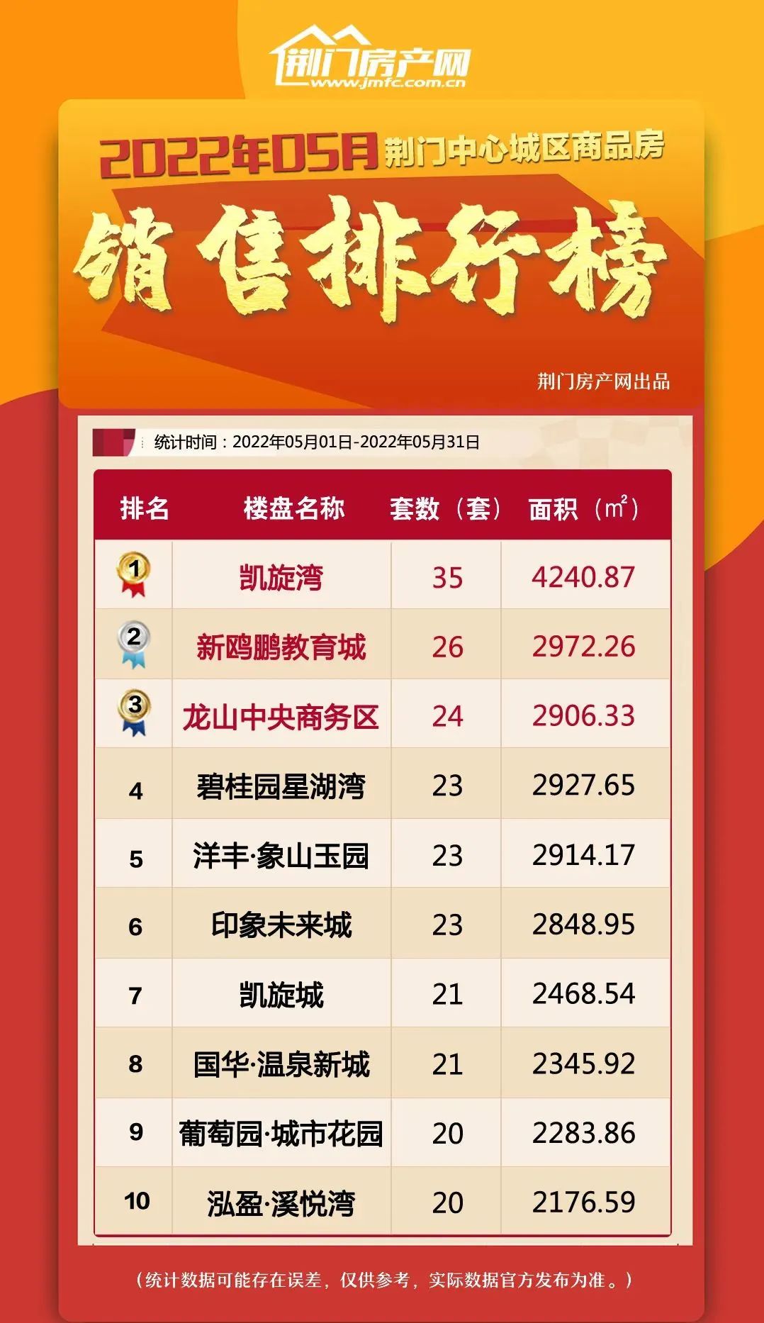 凯旋湾 凯旋湾