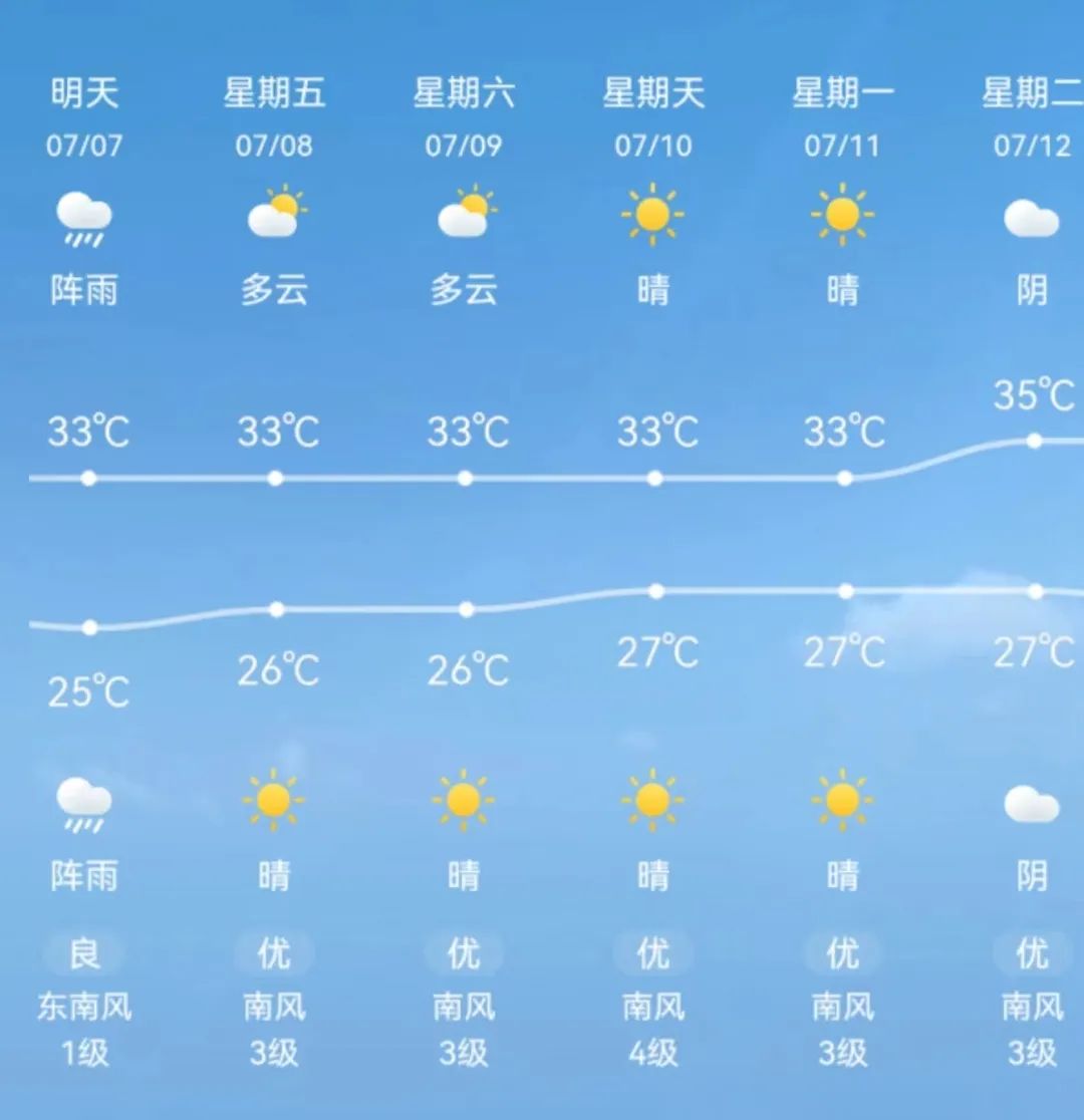 凯旋湾 凯旋湾