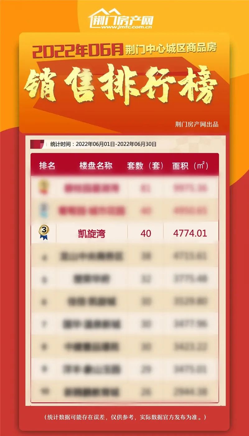 凯旋湾 凯旋湾